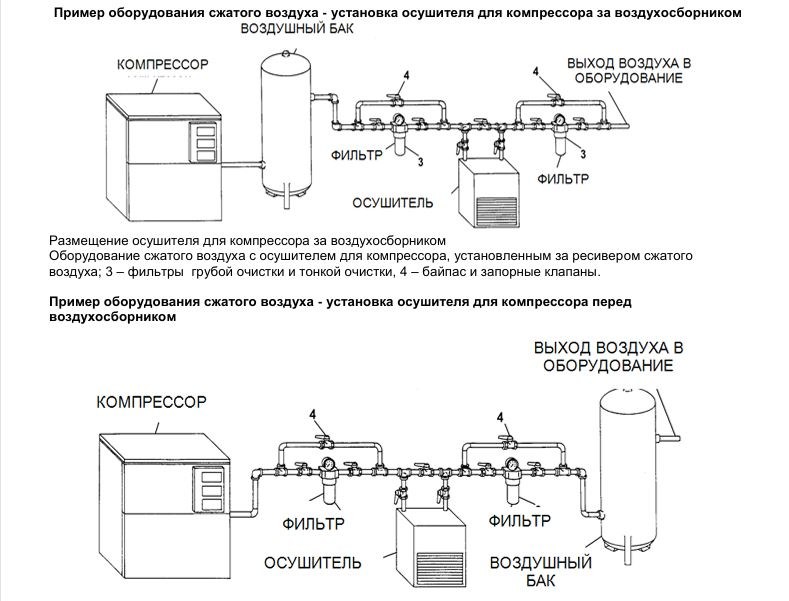 Две схемы установки осушителя из инструкции AirPIK: за воздухосборником и перед ним
